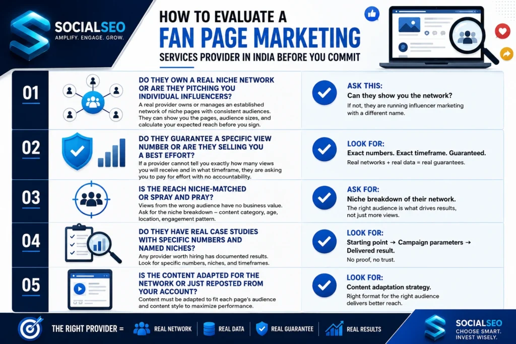 How to Evaluate a Fan Page Marketing Services Provider in India Before You Commit