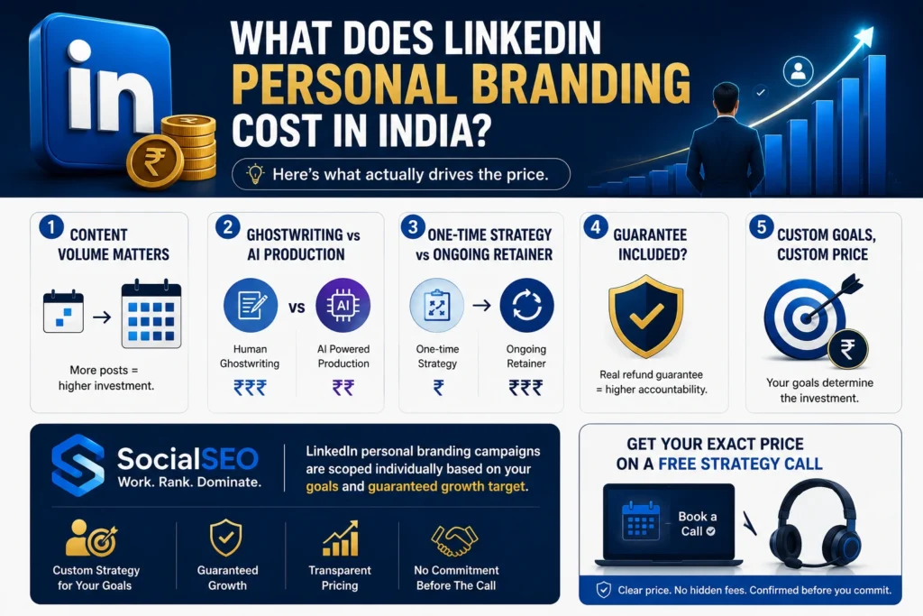 What Does LinkedIn Personal Branding Cost in India