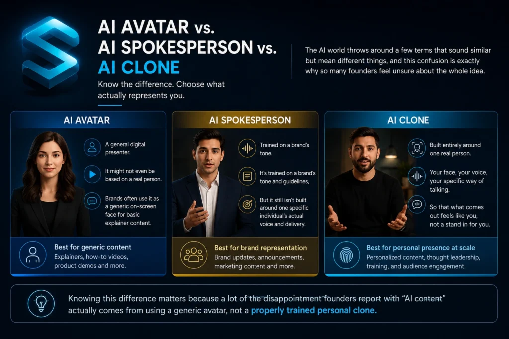 What an AI clone actually is, in plain language