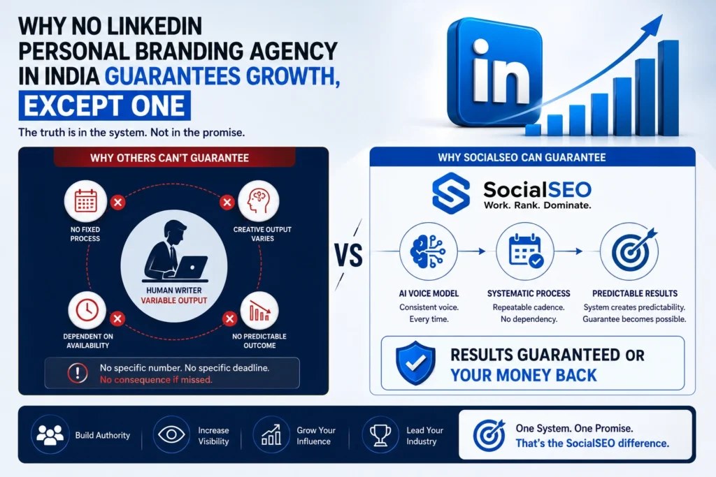 Why No LinkedIn Personal Branding Agency in India Guarantees Growth, Except One