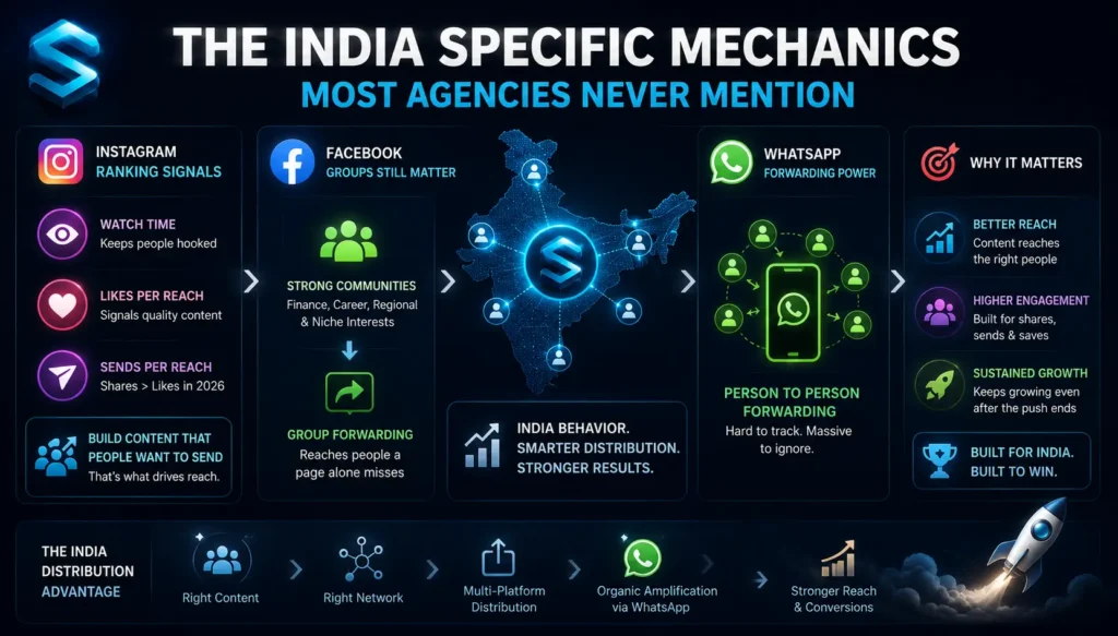 The India specific mechanics most agencies never mention