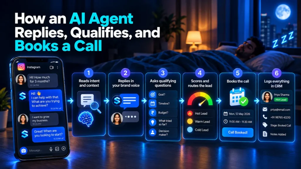 How an AI agent replies, qualifies, and books a call