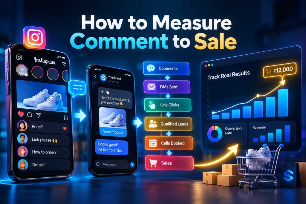 How to Measure Comment to Sale