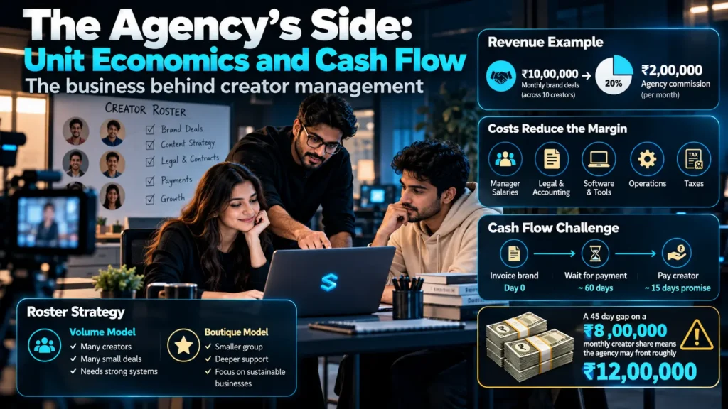 The Agency’s Side Unit Economics and Cash Flow